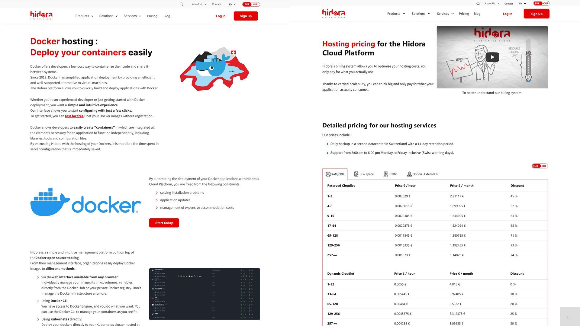 Hidora project showcase